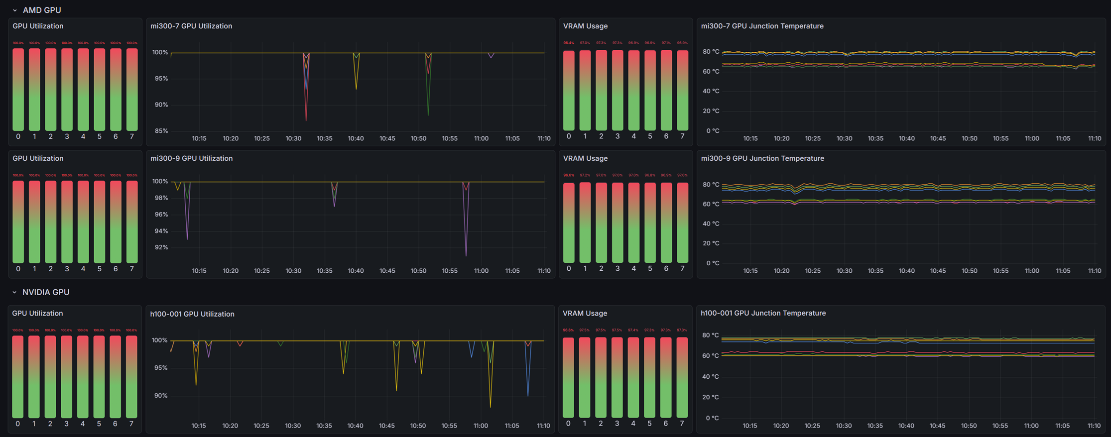 MIF — AIGateway dashboard AMD GPU section