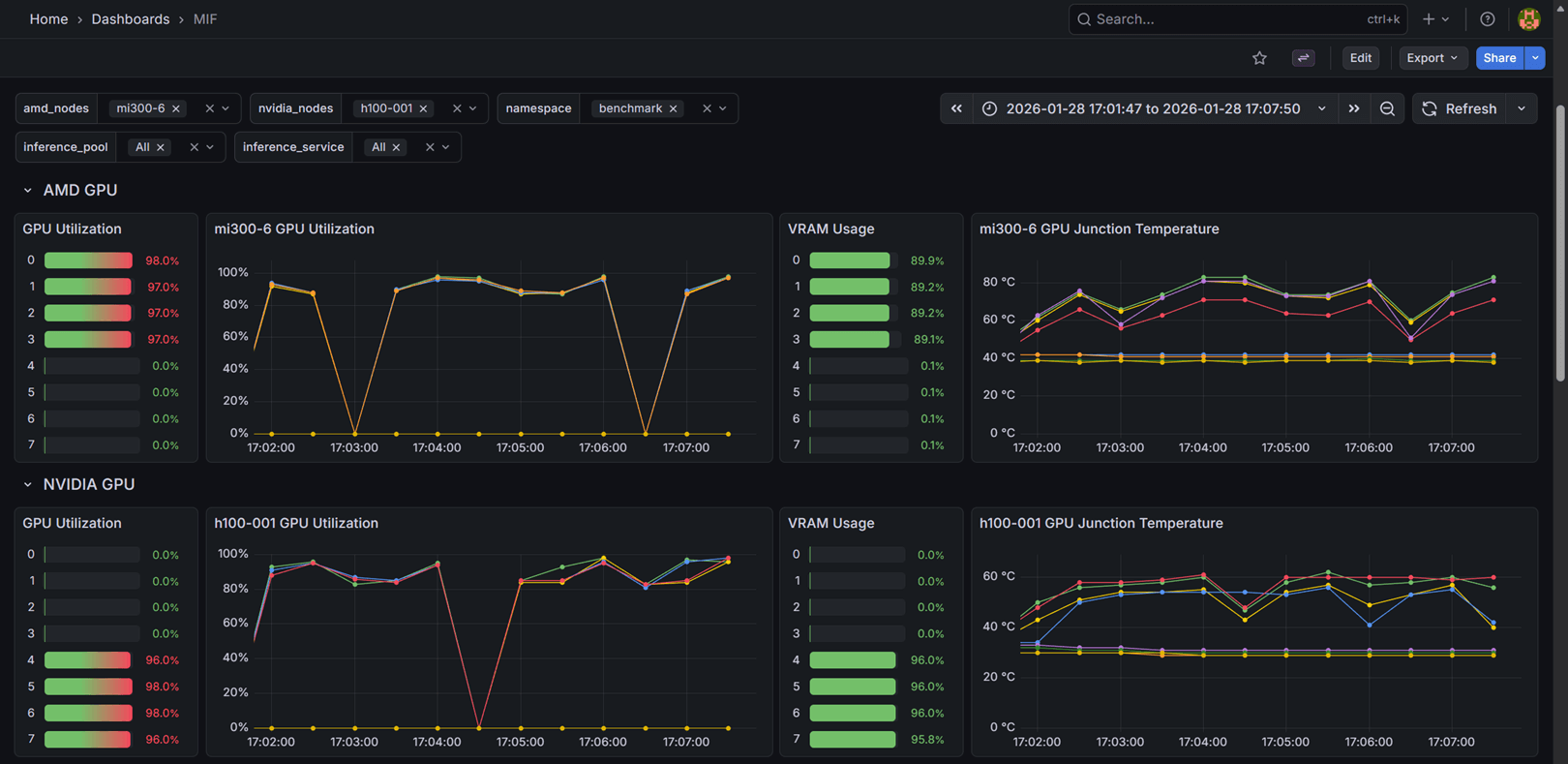 MIF dashboard AMD / NVIDIA GPU