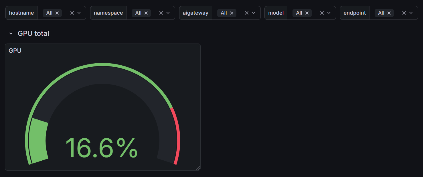 MIF — AIGateway dashboard GPU total