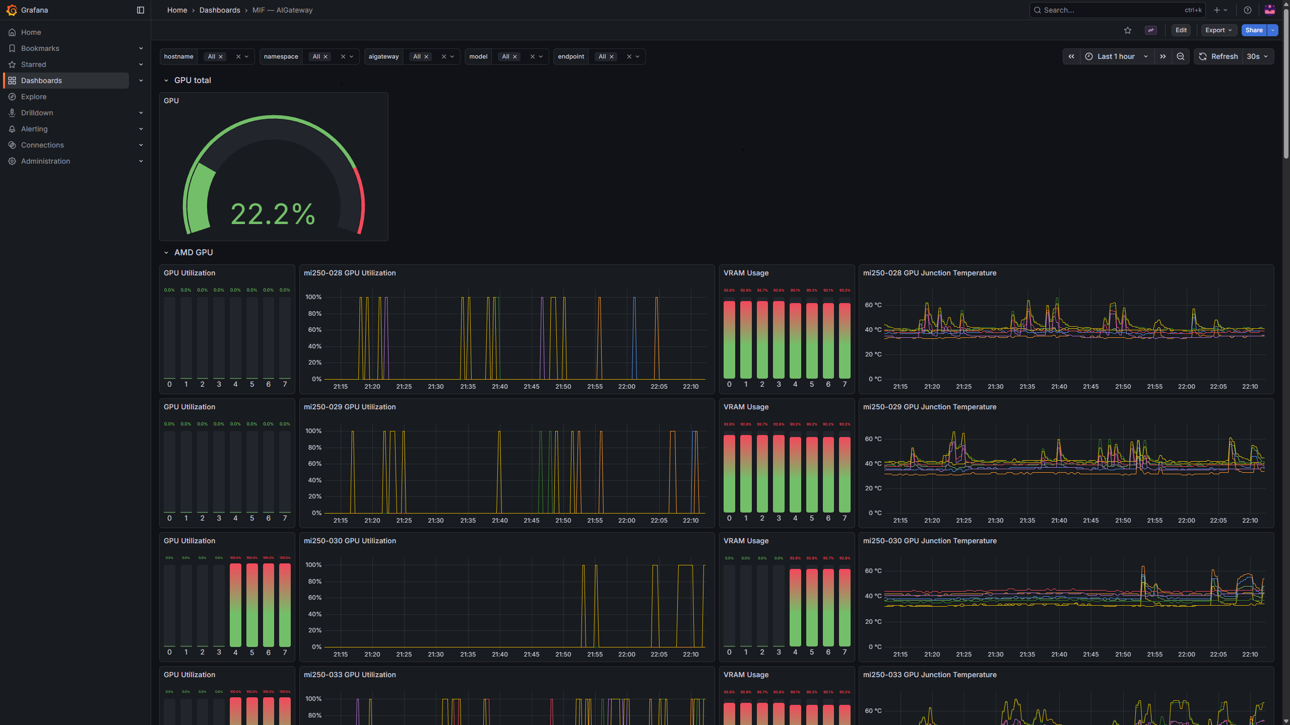 Grafana dashboard access