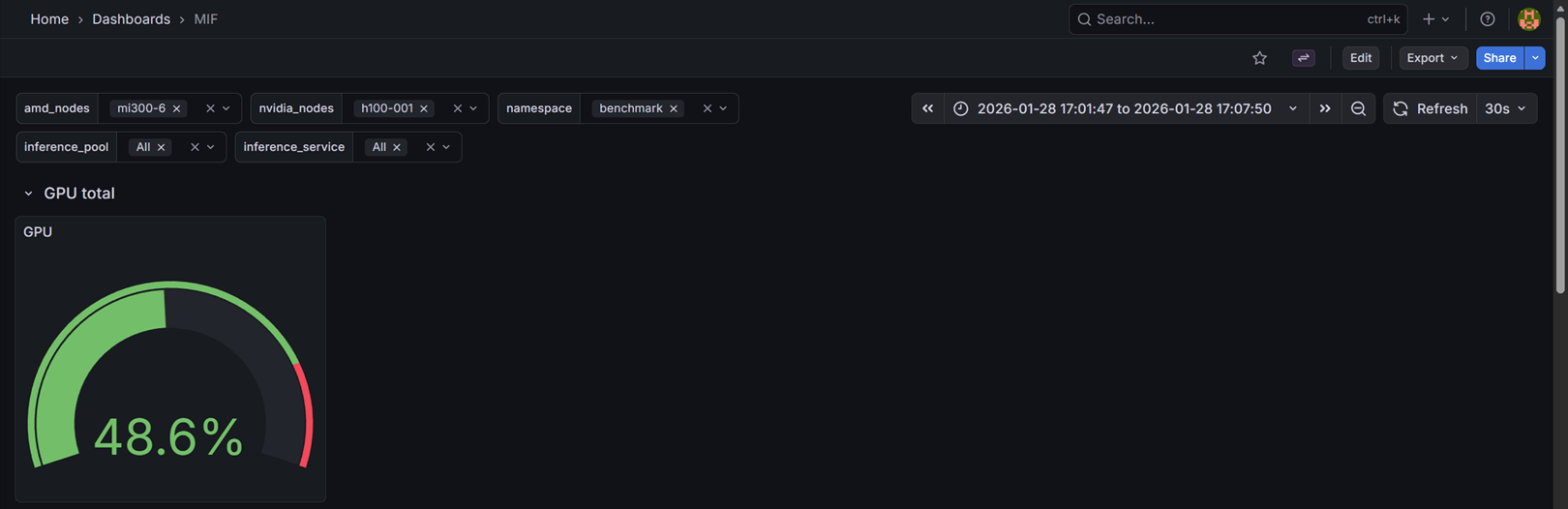 MIF dashboard GPU total