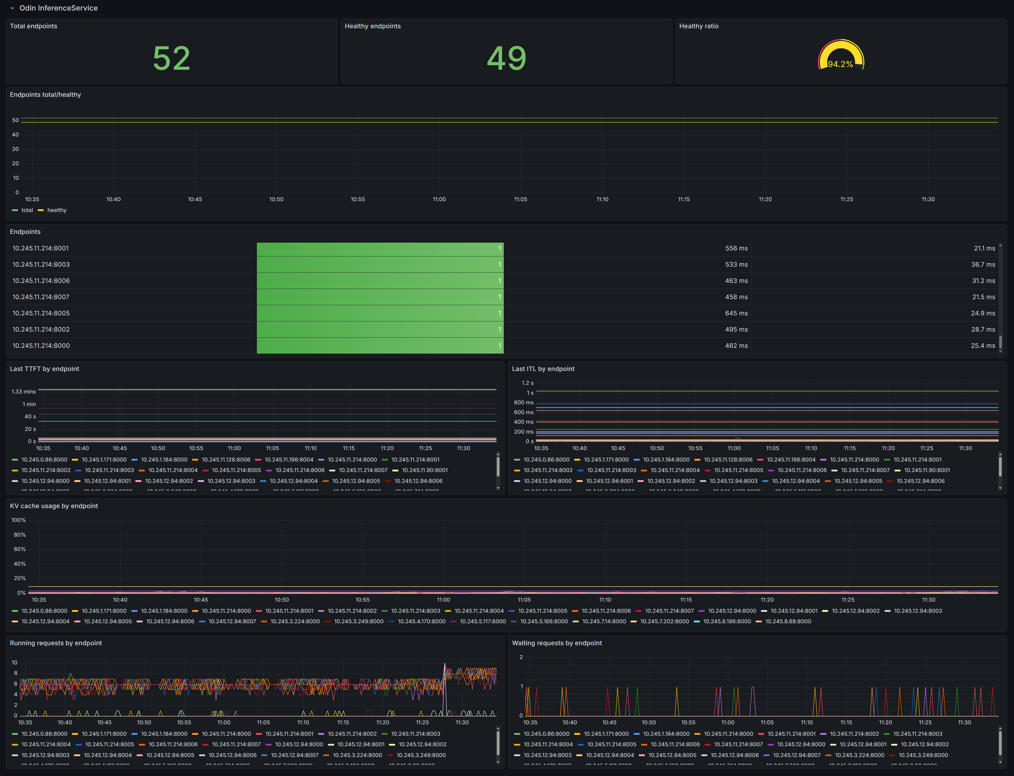 MIF — AIGateway dashboard Odin InferenceService