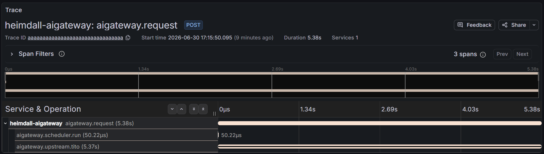 Grafana Tempo waterfall view of an AIGateway request trace